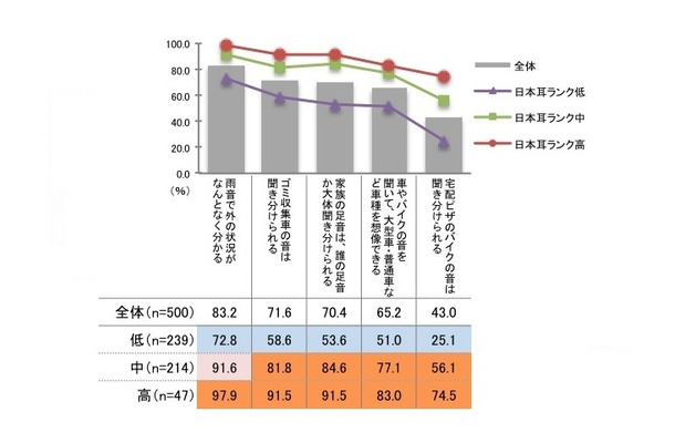 音から視覚的な想像力を働かせられるか