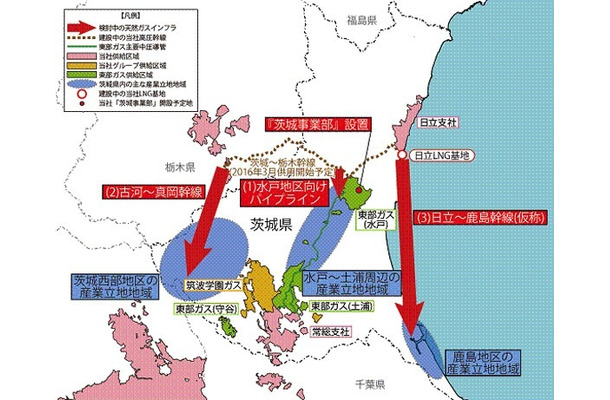 天然ガス利用促進の例：東京ガスの茨城県における天然ガスインフラ整備・拡充概要図