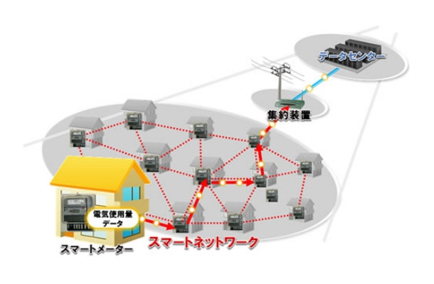 スマートネットワークのイメージ