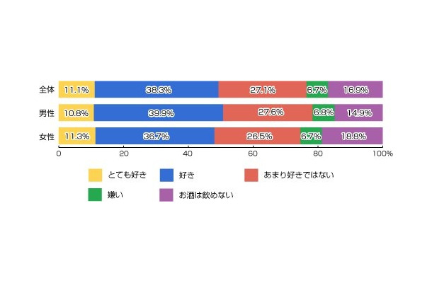 あなたはワインが好きですか？