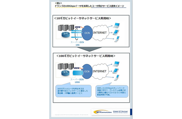 サービス提供イメージ