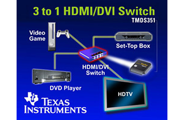3 to 1 HDMI/DVIスイッチ
