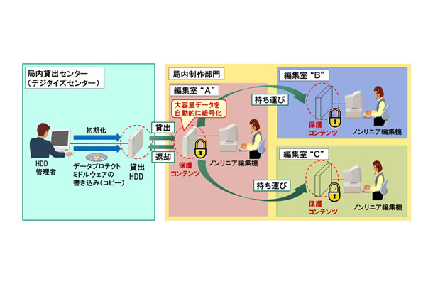 システム概要