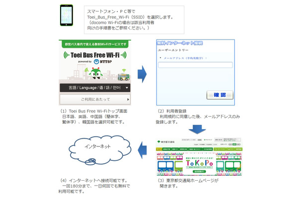 接続手順