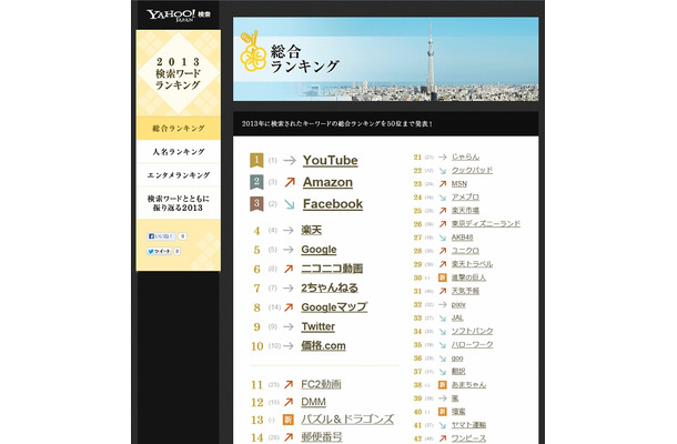 「2013検索ワードランキング」トップページ