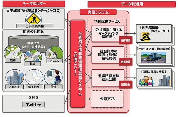 システムの概要