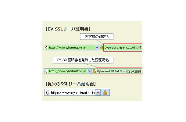 EV SSLサーバ証明書によるアドレスバー表示