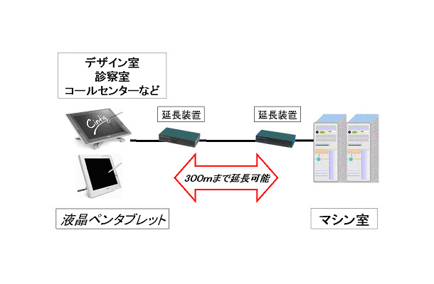 ソリューション概念図