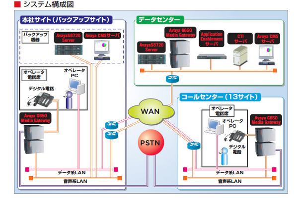 システム構成図