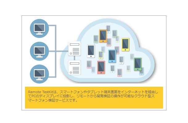 「Remote TestKit」の概要