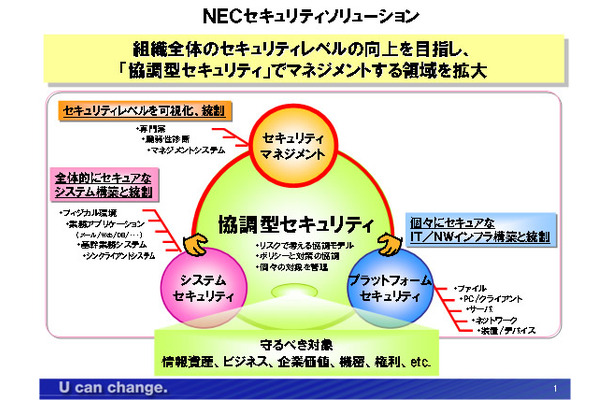 協調型セキュリティのイメージ