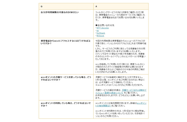 「フィルタリングサービスによるmixi利用に関するQ&A」ページ