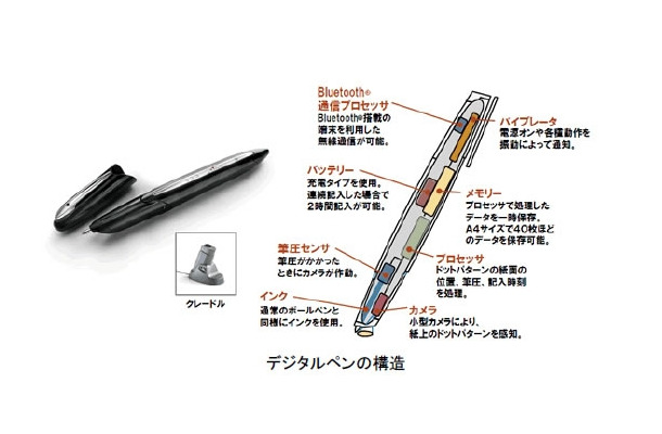 デジタルペンの構造