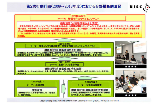 「CIIREX 2013」の概要