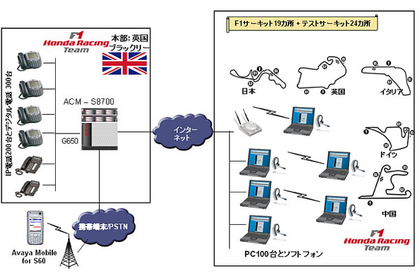 システム構成図