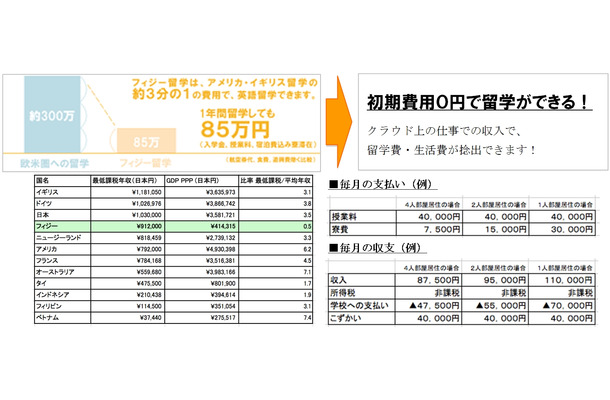 留学資金のイメージ