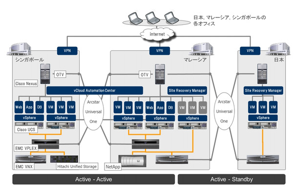 実証実験システム全体図