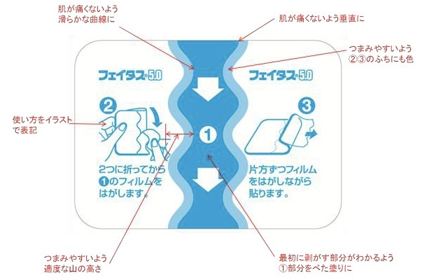 グッドデザイン賞を受賞した久光製薬の『フェイタス』