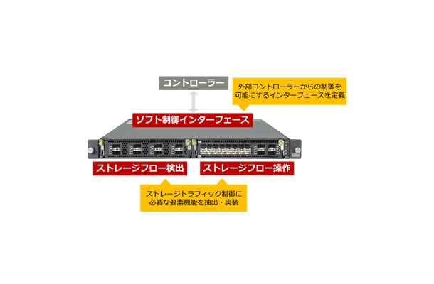 スイッチに実装した機能