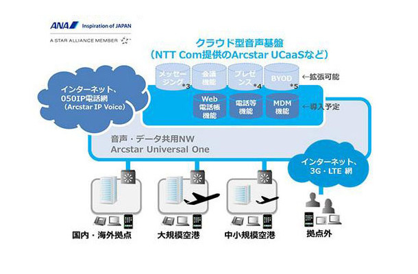 ANA新音声基盤イメージ
