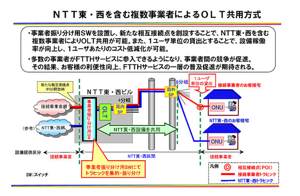 NTT東・西日本を含む複数事業者によるOLT共用方式