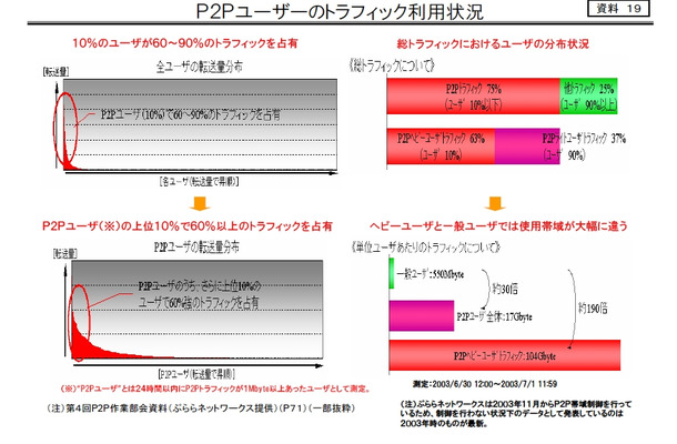 P2Pトラフィックに関する分析資料