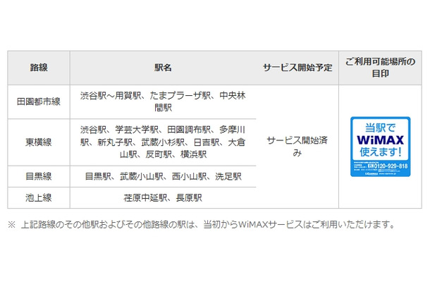 東急線でのWiMAXの対応状況