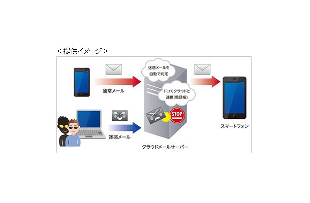 提供イメージ