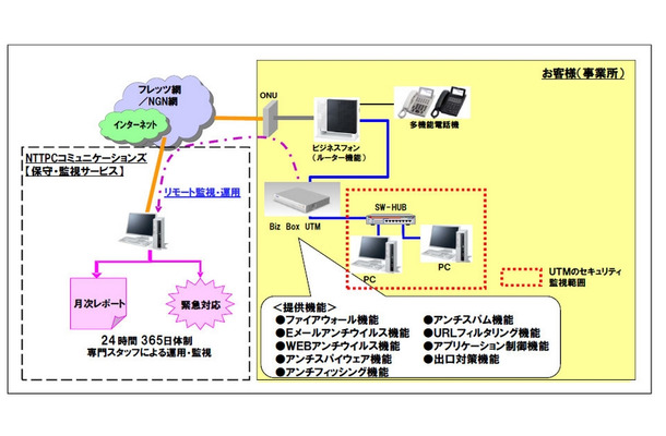 構成イメージ