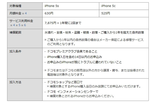 ドコモ Iphoneの紛失 故障などに対応する ケータイ補償サービス For Iphone 開始 Rbb Today