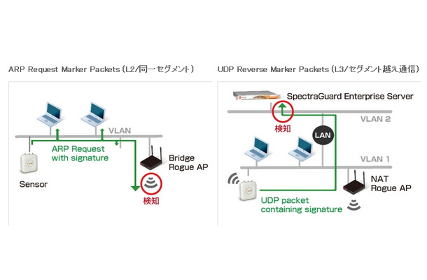 Marker Packetsによる検知イメージ