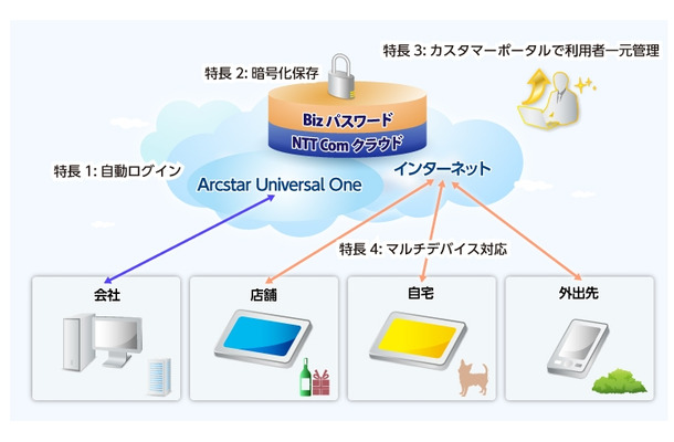 サービスイメージ