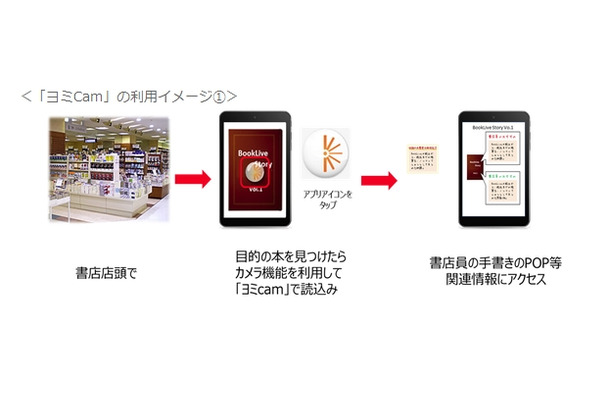 「ヨミCam」利用イメージ