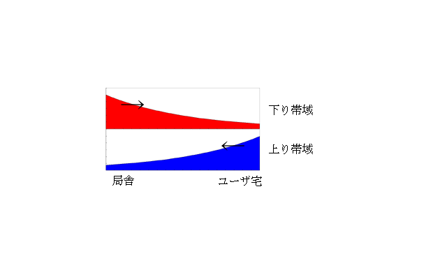 イー・アクセス、記者向け説明会で12Mサービス「ADSLプラス」の利点をアピール。長距離対応と干渉制御に自信を見せる