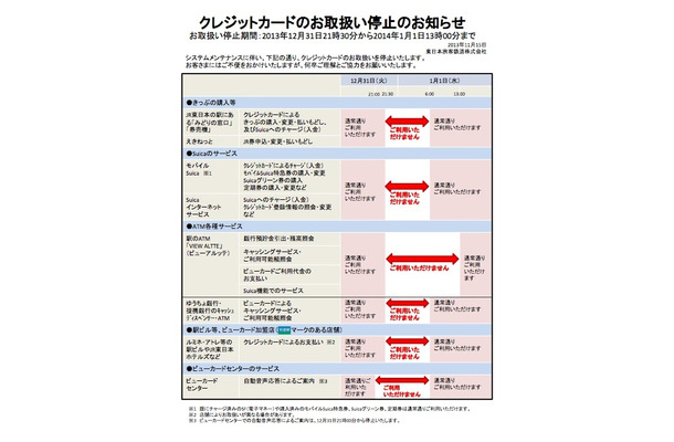 Suicaチャージにも影響！JR東日本、大晦日と元旦にクレジットカード取扱い一時停止！