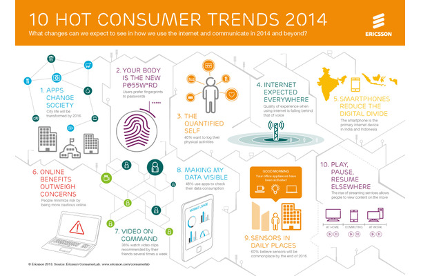 2014年の“10大消費者トレンド”