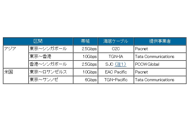 バックボーンリスト