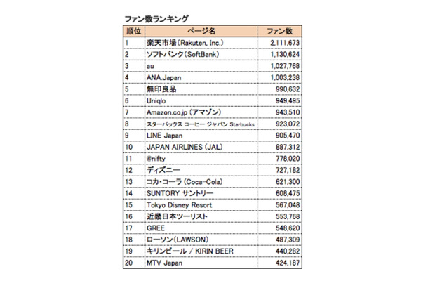 ファン数ランキング