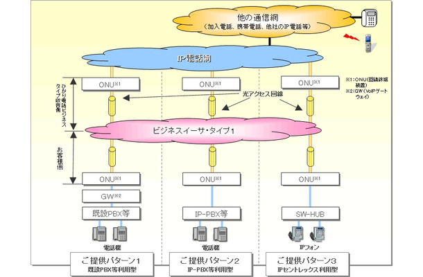 サービスイメージ