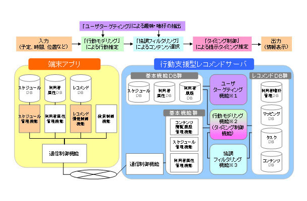 システム構成図