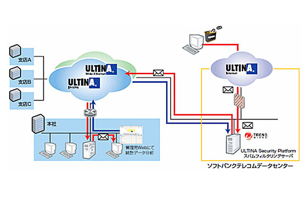 「スパムフィルタリング」利用イメージ図