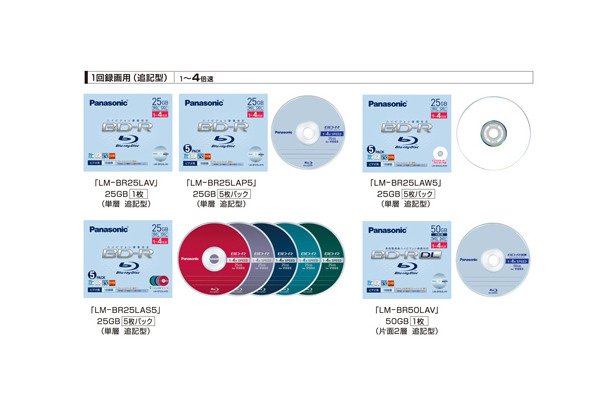 録画用24倍速追記型Blu-ray Disc