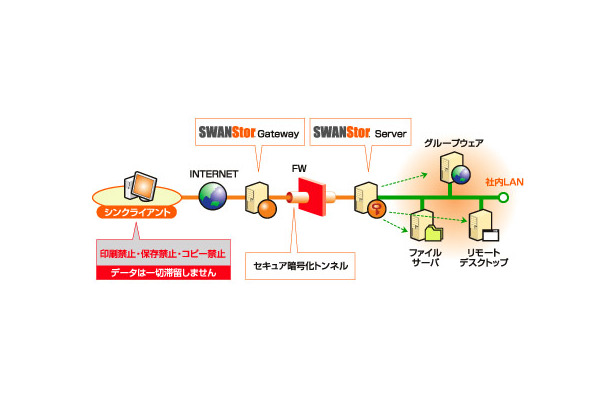 シンクライアント構成図