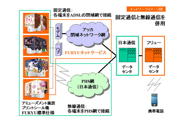 ネットワークイメージ図