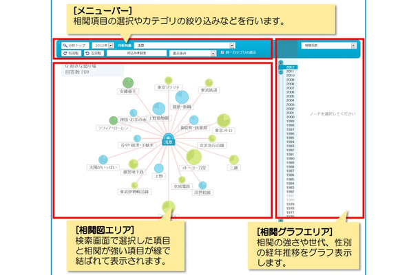 「Histrend」の分析画面