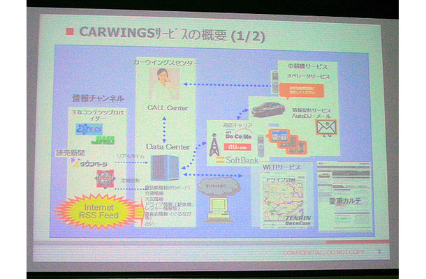 カーウイングスサービスの概要