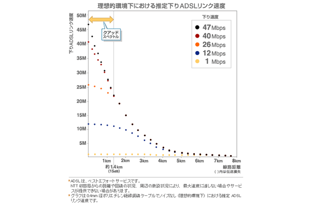 アッカ、40Mbpsサービスを47Mbpsにアップデート。ファームウェアの更新で対応