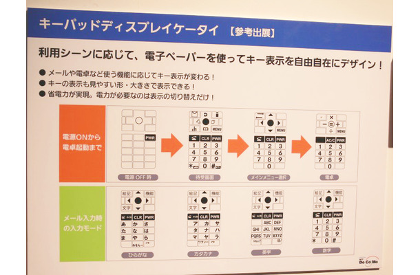 キーボード表示変更のパターン。デモ機では電卓機能で方向キーを四則演算に割り当てていたが、カメラや音楽再生など、他の機能にも応用できるだろう