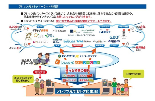 フレッツ光おトクマーケットの概要