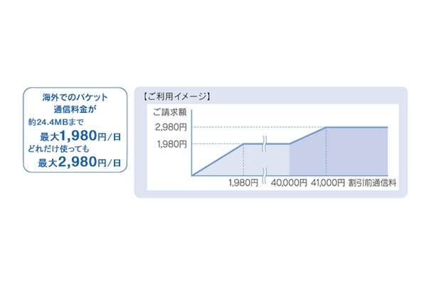 「海外ダブル定額」利用イメージ